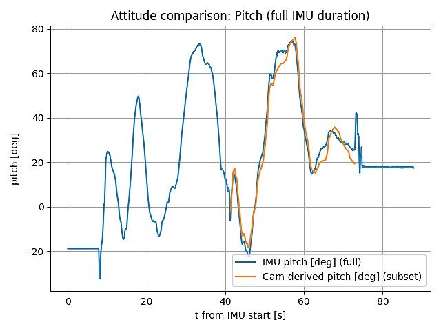 キャプションを入力できます
