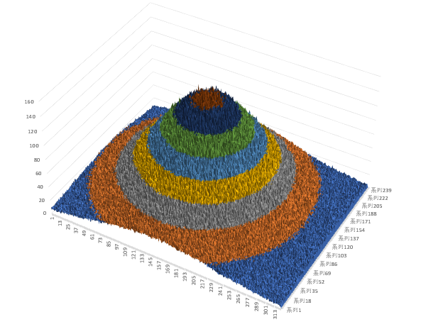 周辺減光による光量変化の可視化