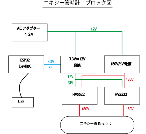 デバック時