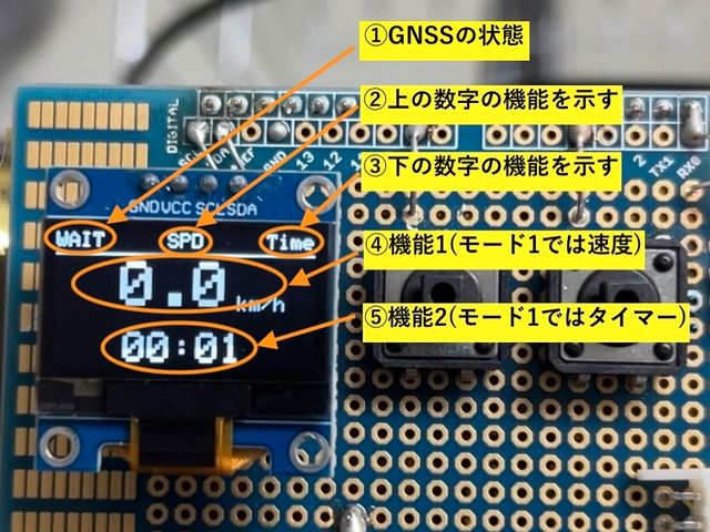表示部分の見方