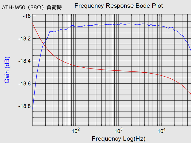 ヘッドホン負荷時の周波数特性