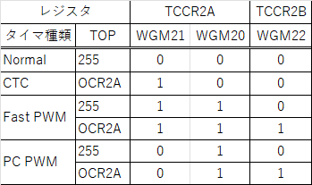 キャプションを入力できます
