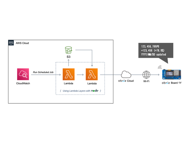 キャプションを入力できます