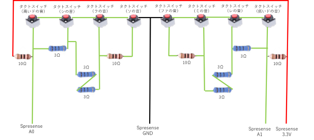 キャプションを入力できます
