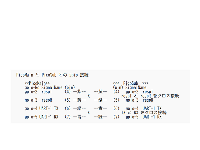 PicoMainとPicoSubとのgpio接続図