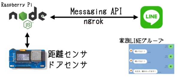 キャプションを入力できます