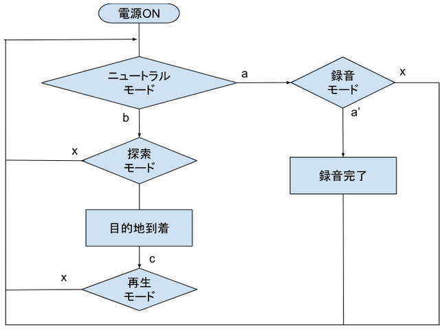 キャプションを入力できます