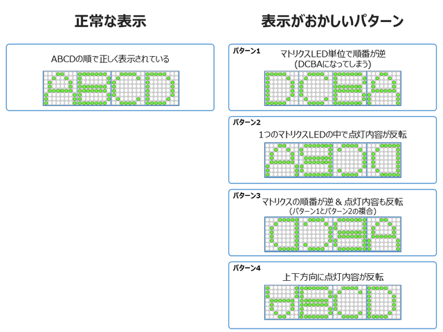 マトリクスLED - 正しい表示内容