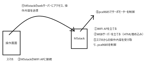 キャプションを入力できます