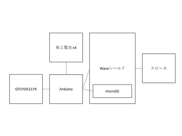  システム構成図