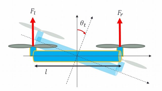 キャプションを入力できます