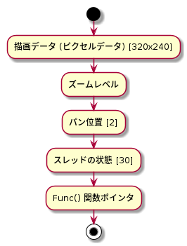 共有メモリ