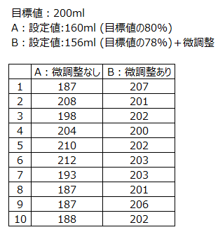 キャプションを入力できます