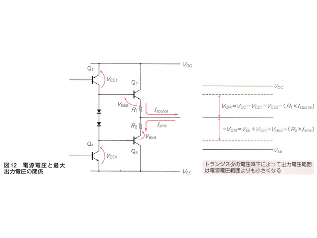 オペアンプ出力段の回路と各部の電圧降下