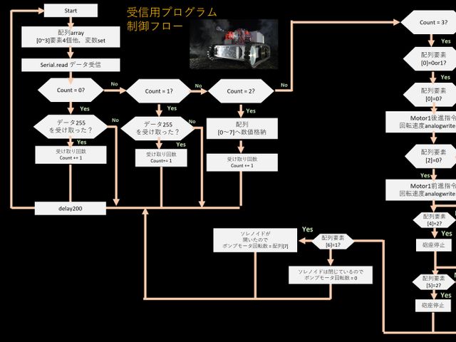 キャプションを入力できます