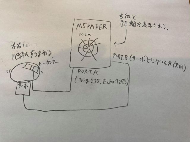 キャプションを入力できます