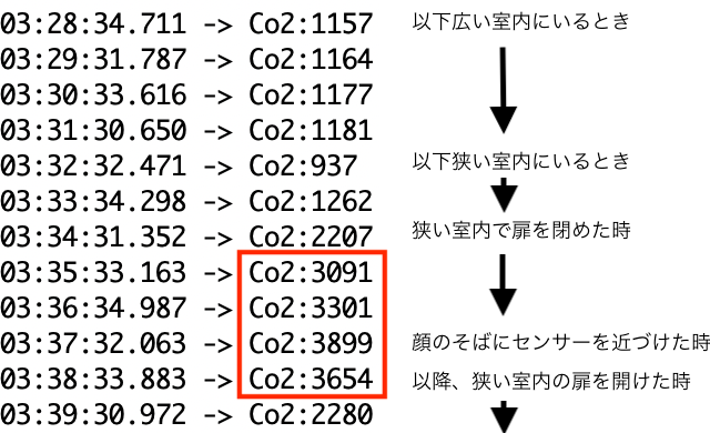 キャプションを入力できます