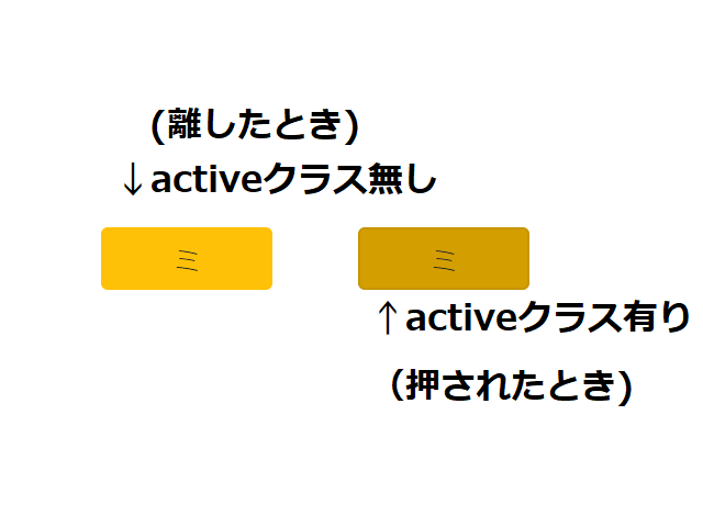 対応したキーが押下されたらactiveクラスを適用