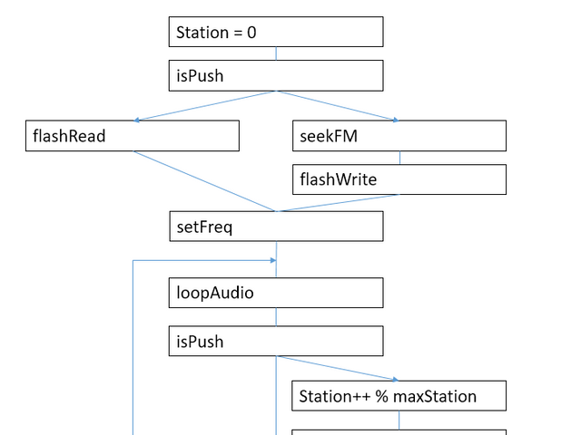 ソフトウエア図解