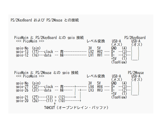 PicoMainとPS/2キーボード、PS/2マウスとのgpio接続