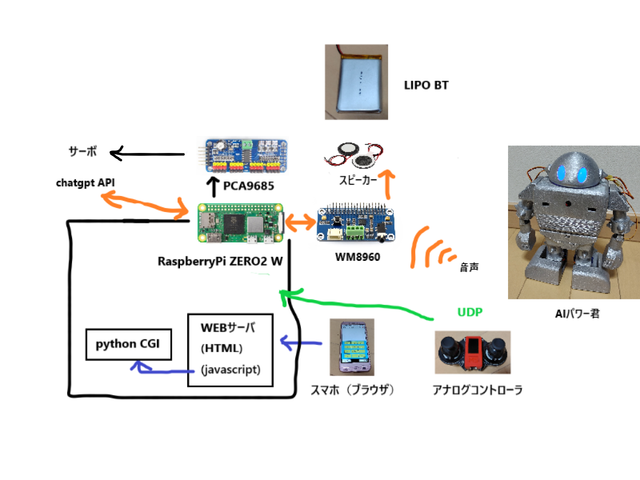 キャプションを入力できます