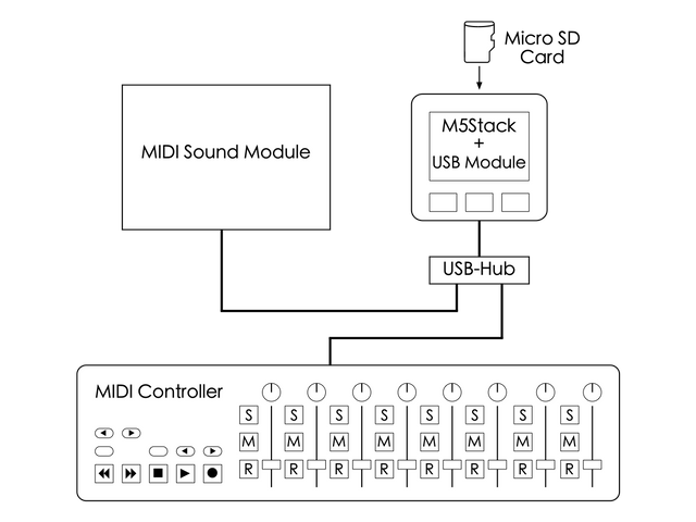 ハードウェア構成図