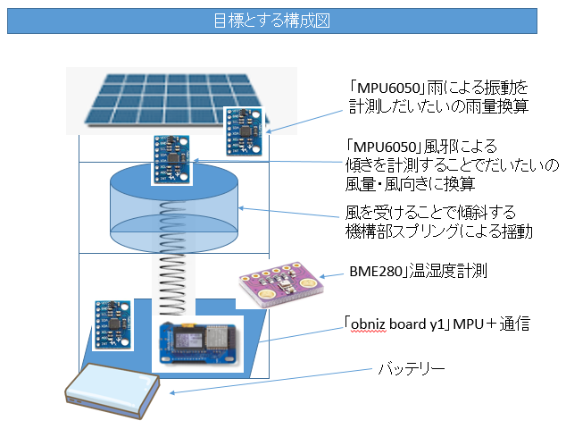 キャプションを入力できます