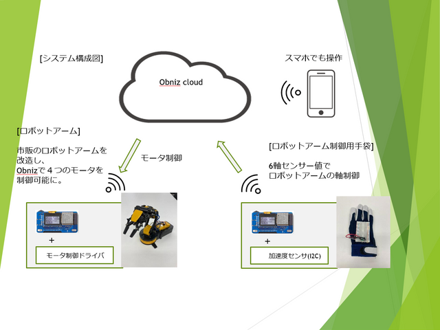 システム構成図