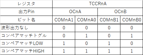キャプションを入力できます