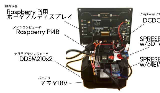 キャプションを入力できます