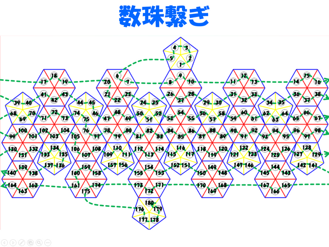 数珠繋ぎの設計図