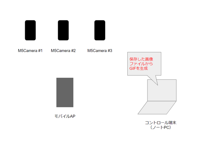 キャプションを入力できます
