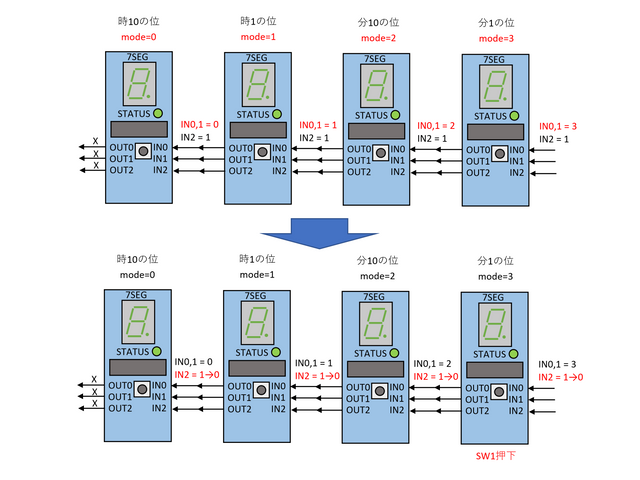 動作モード設定