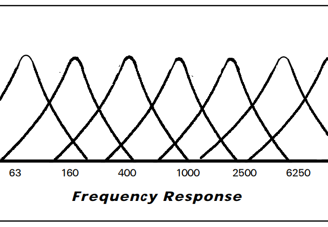 周波数分解のイメージ