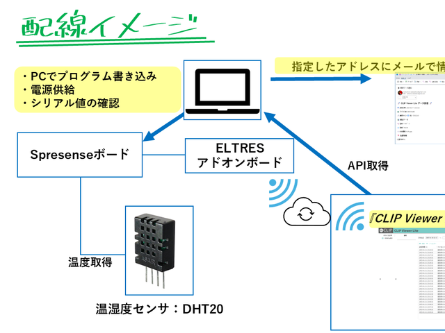 キャプションを入力できます