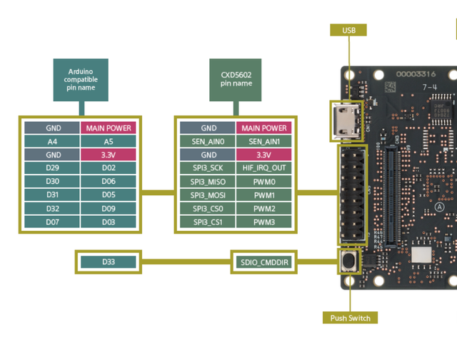 LTE拡張デバイス