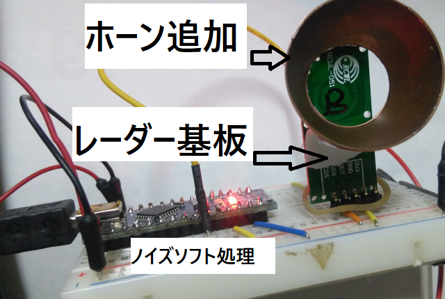 レーダー呼吸信号感度向上実験