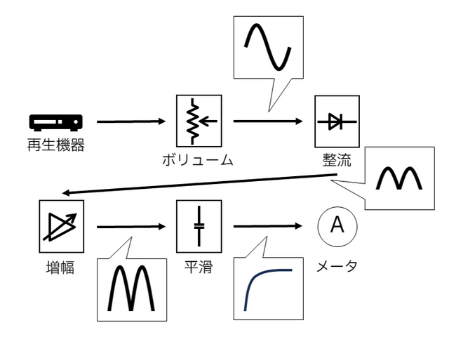 図1 回路ブロック図