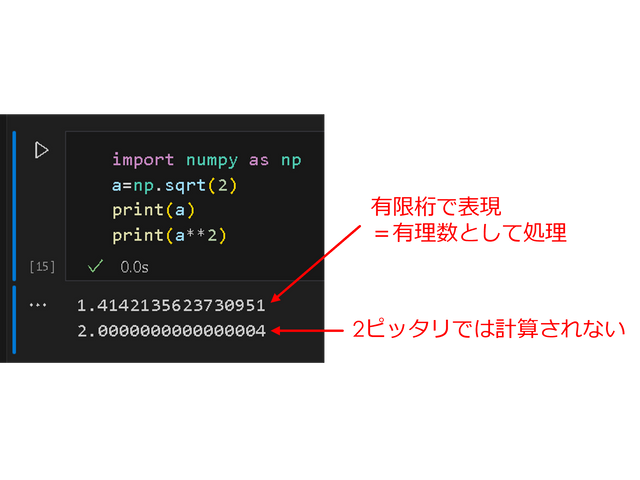 従来CPUによる無理数の計算 