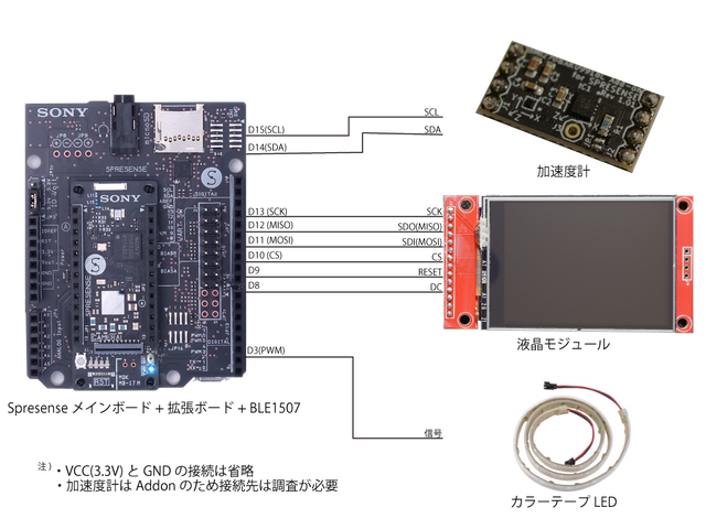 キャプションを入力できます