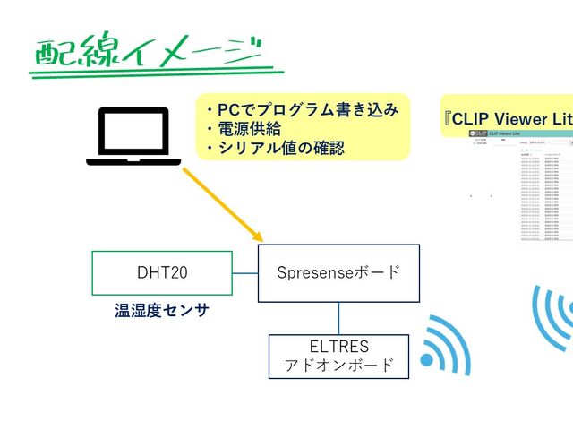 キャプションを入力できます