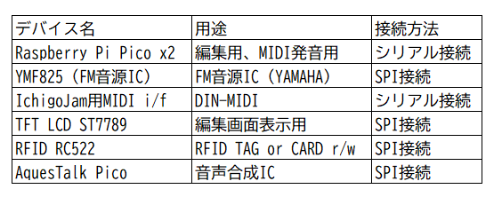 キャプションを入力できます