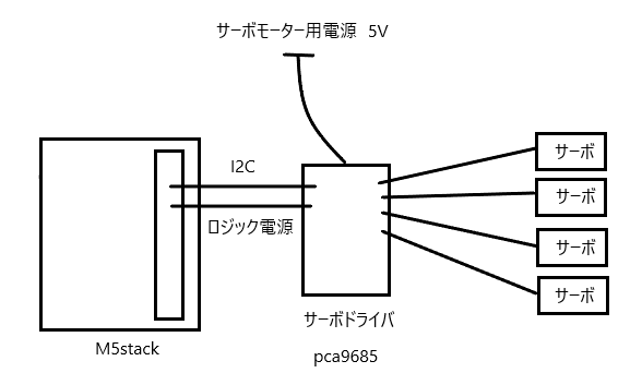 キャプションを入力できます