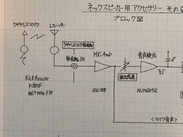 ブロック図　左側 拡大