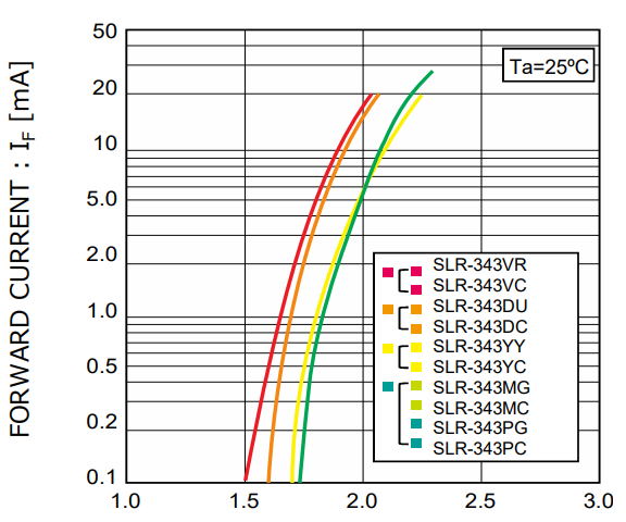 例）ローム製 SLR-343xより