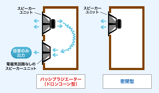 キャプションを入力できます