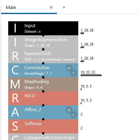 今回構築するCNN