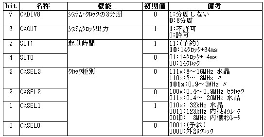 キャプションを入力できます