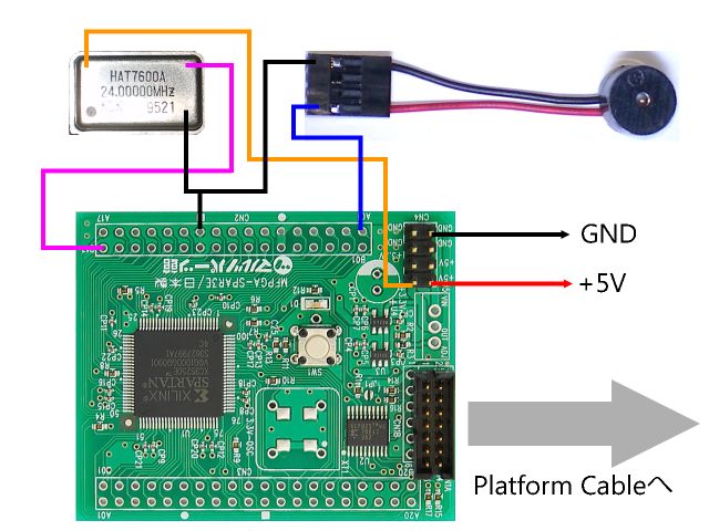 キャプションを入力できます
