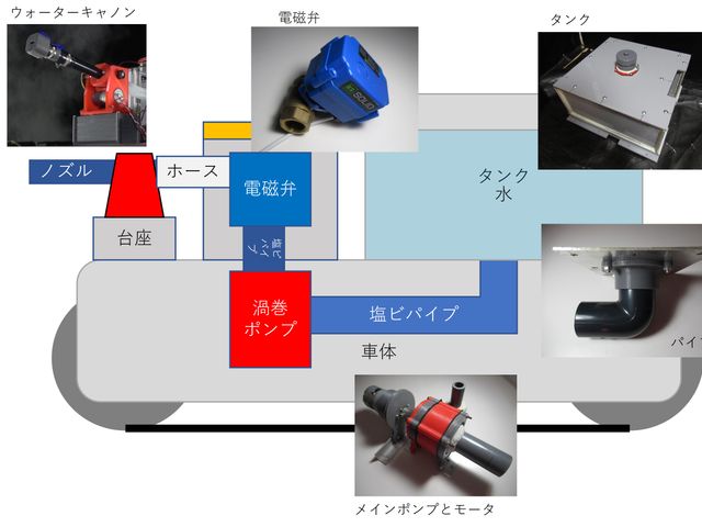 キャプションを入力できます